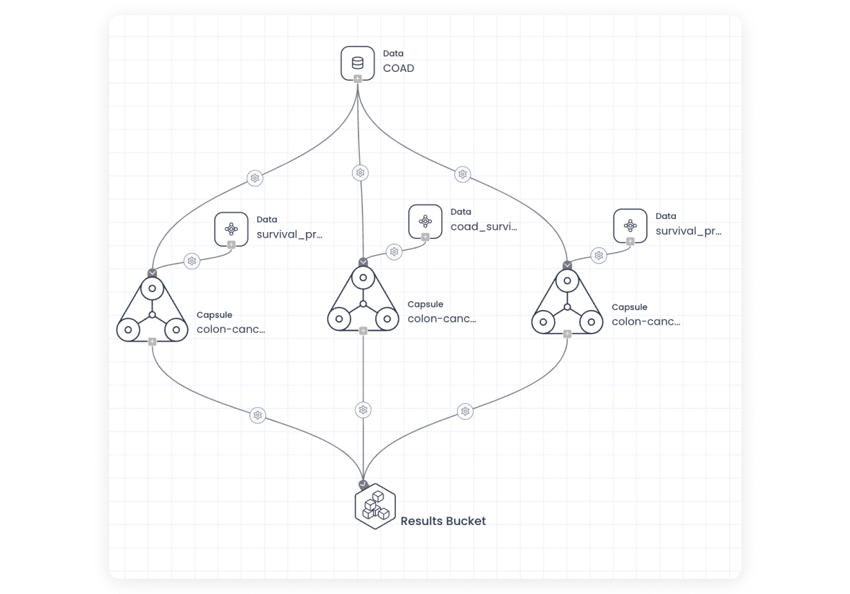 ml-pipelines